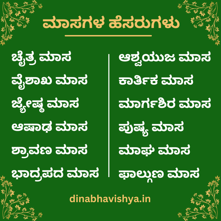 ಮಾಸಗಳ ಹೆಸರುಗಳು