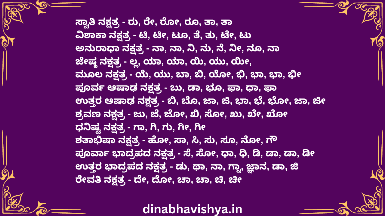 ಯಾವ ಅಕ್ಷರಕ್ಕೆ ಯಾವ ನಕ್ಷತ್ರ